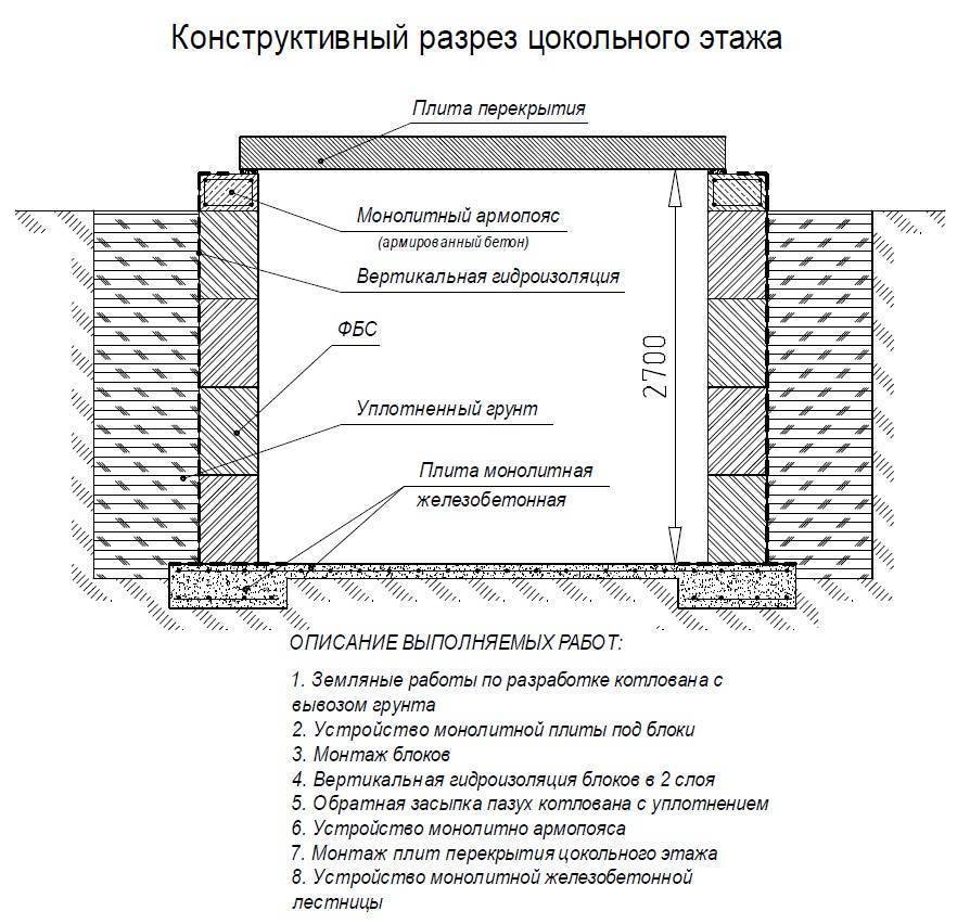 Монолитный цокольный этаж: как возвести самостоятельно