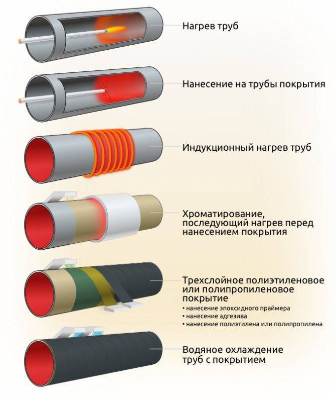 Утеплитель для труб из вспененного полиэтилена: характеристики, виды и правилы монтажа