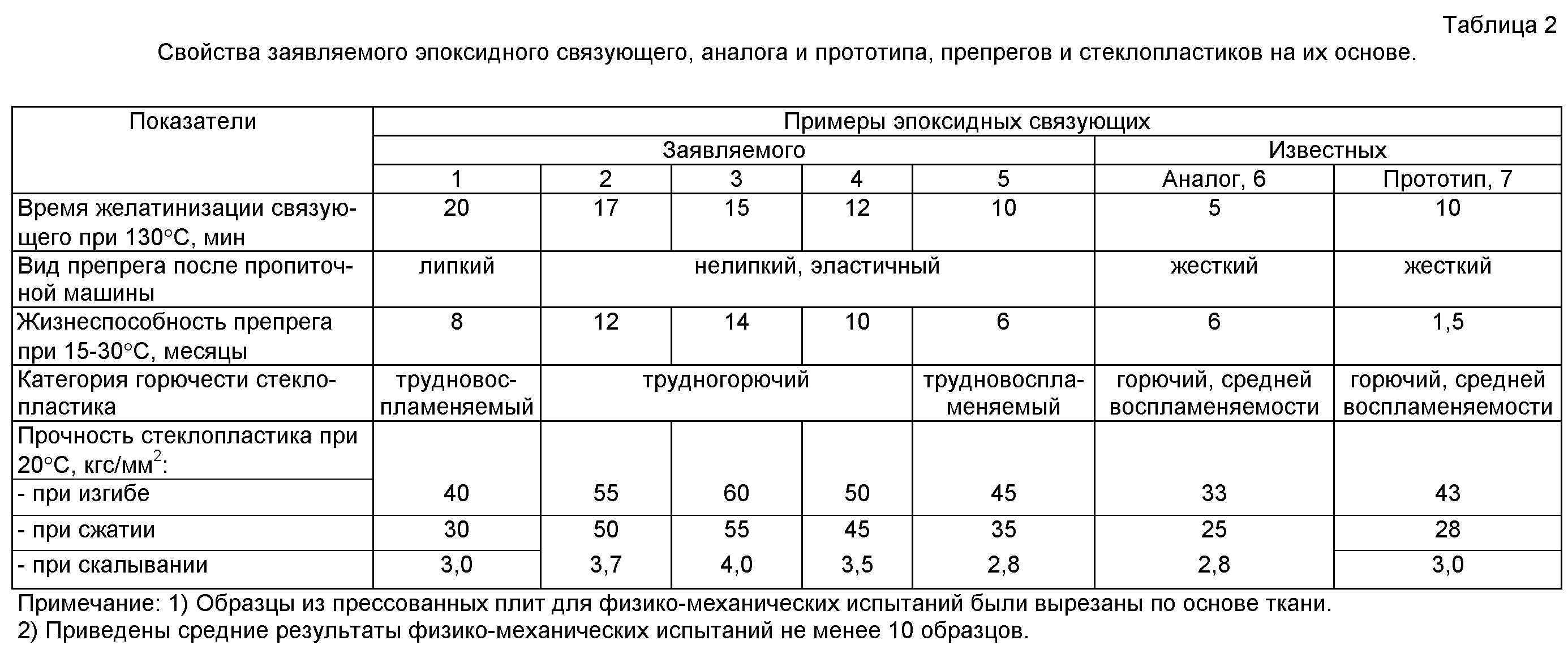 Какая эпоксидная смола лучше