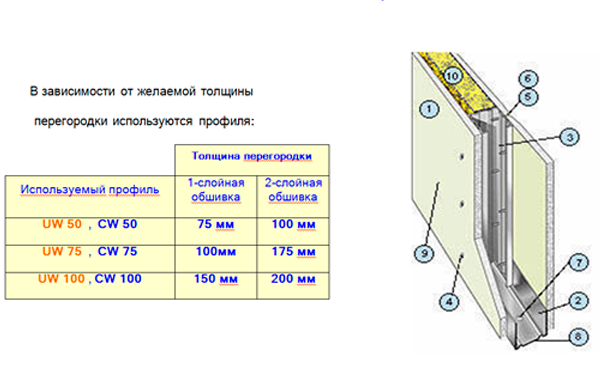 Толщина гипсокартона