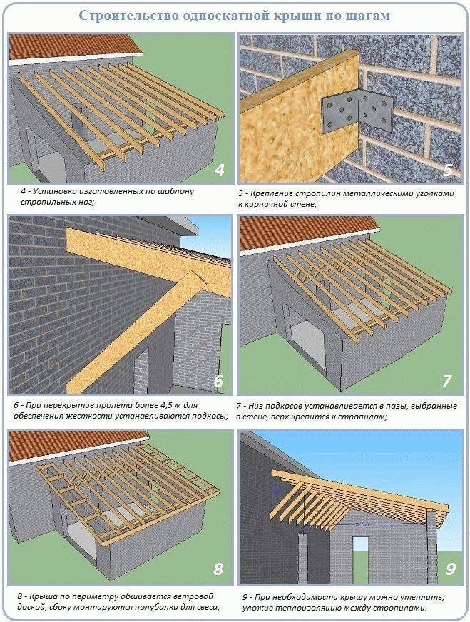 Односкатная крыша своими руками: пошаговая инструкция