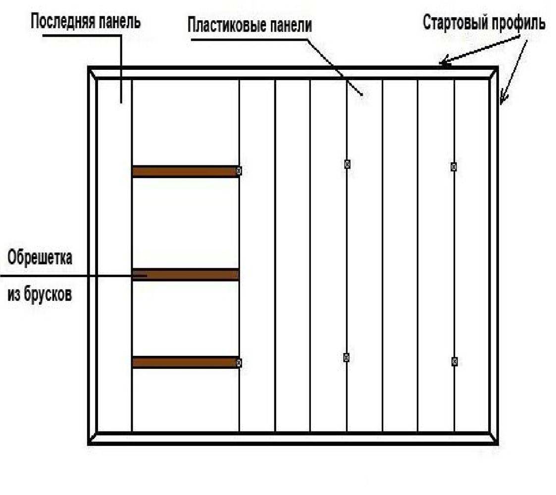 Установка потолочных панелей: прочная отделка