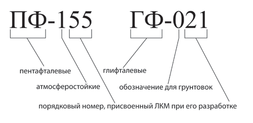 Маркировка лакокрасочных материалов
