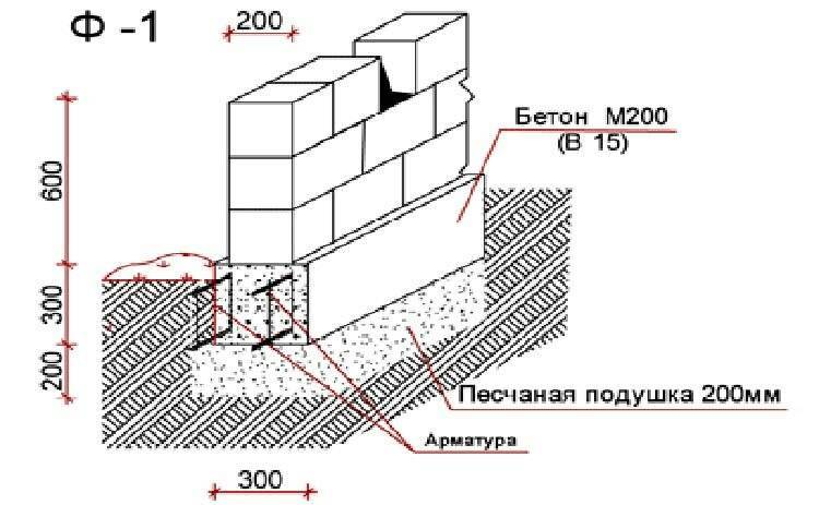 Поэтапное строительство дома из газобетона