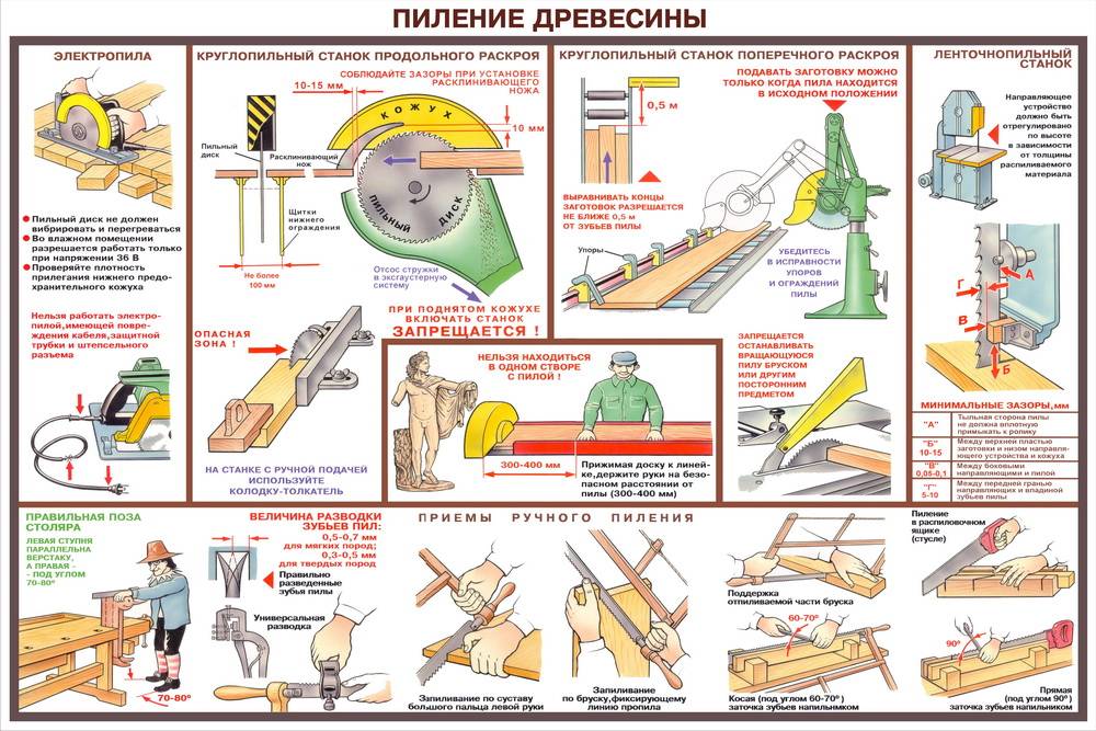 Как работать с электрической пилой