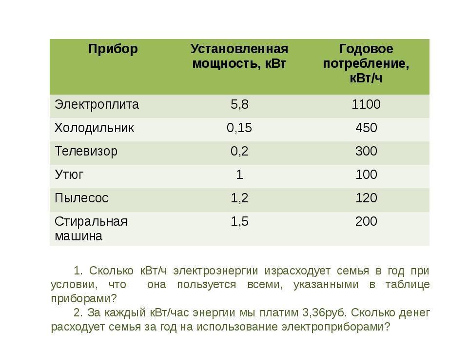 Потребление электроэнергии, как рассчитать стоимость оплаты онлайн калькулятором или по формулам: 2 методики для домашнего мастера