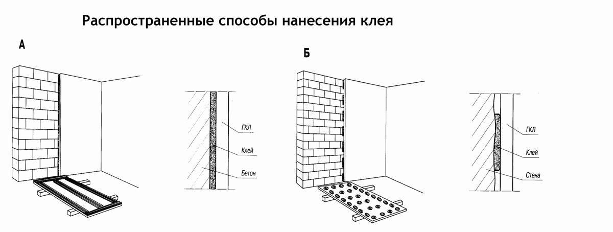 Правила выравнивания стен в доме гипсокартоном- инструкция +видео