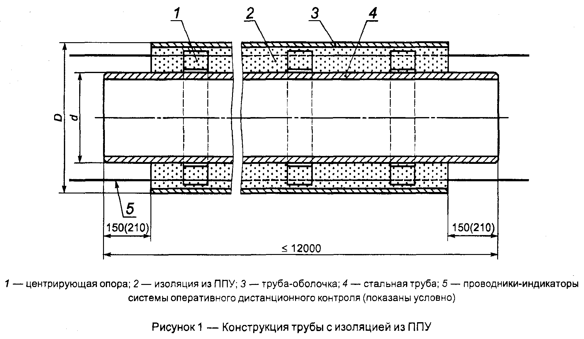 Предизолированные трубы для тепловых сетей