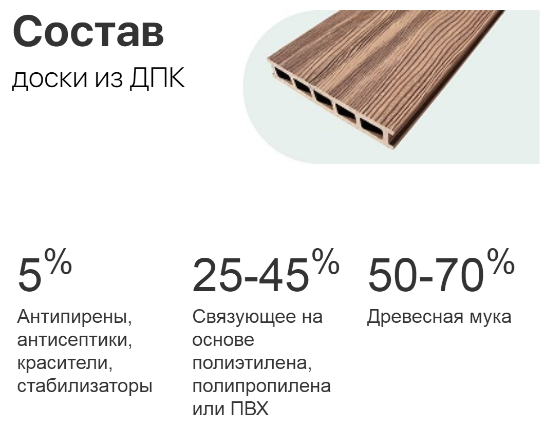 Террасная доска: рейтинг 13 производителей из дпк и массива