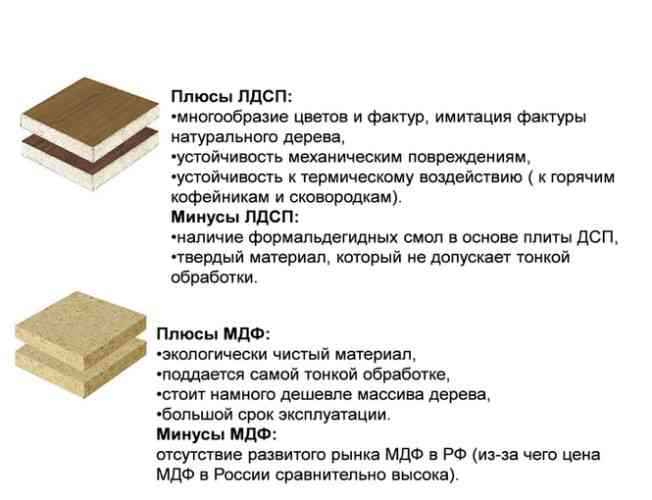 Отличия мдф и лдсп: что выбрать, чтобы не разочароваться