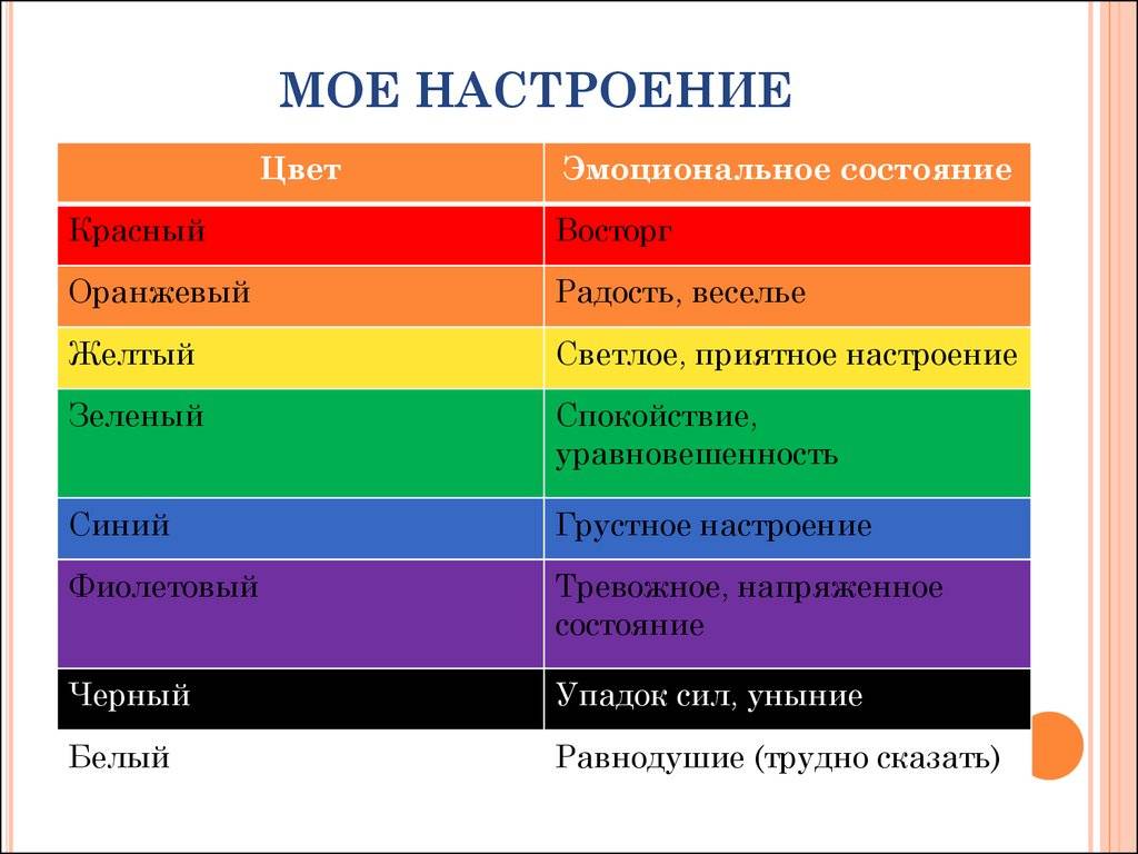 Психология любимых цветов: как определить характер