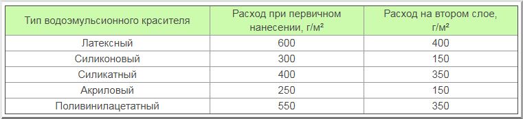Какую краску выбрать для бетонной поверхности?