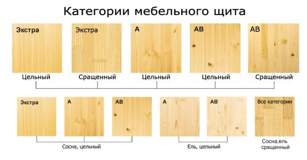 Вагонка для внутренней отделки — виды и характеристики