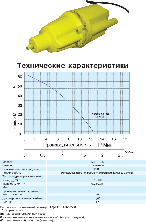 Насос ручеек: подробные характеристики