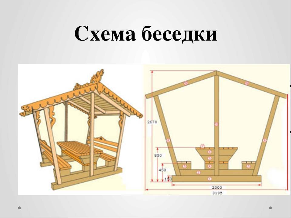 Как сделать и из чего недорогую беседку для дачи самостоятельно