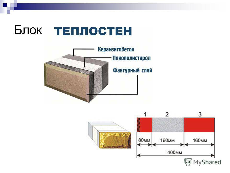 Какие существуют блоки для строительства дома