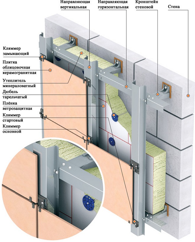 Технология монтажа вентилируемого фасада из керамогранита