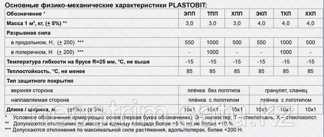 Стеклоизол: что это такое, виды тпп, хпп, тпп и характеристики