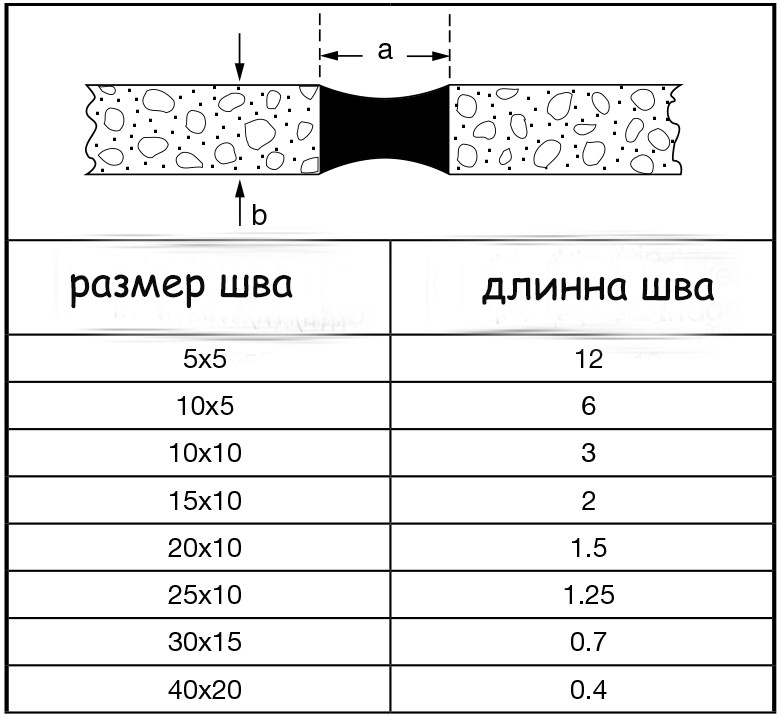 Расход герметика на погонный метр – калькулятор и способы ручного подсчета