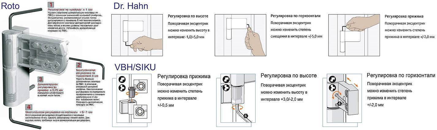 Регулировка пластиковых дверей самостоятельно - инструкция с картинками, как отрегулировать замок по высоте