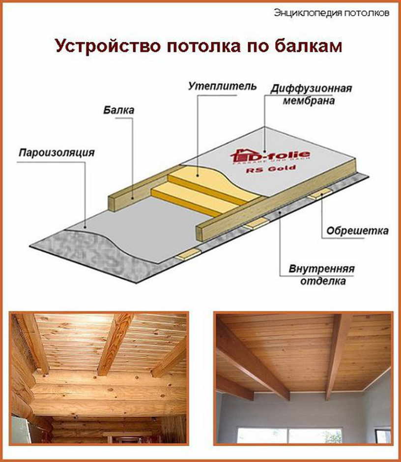 Как утеплить потолок в бане своими руками