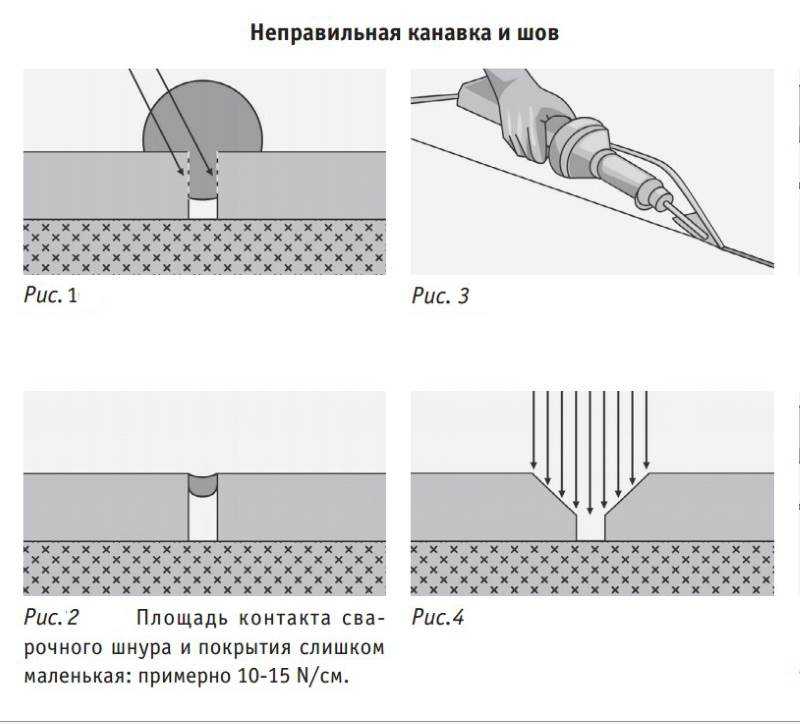 Как правильно пользоваться холодной сваркой