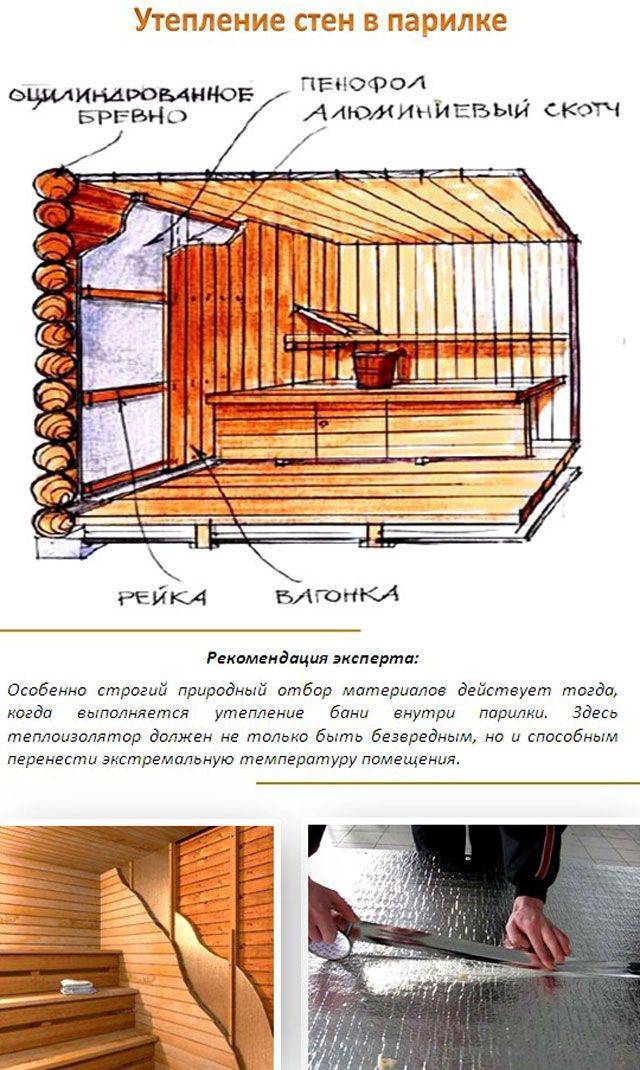 Утепление бани изнутри своими руками: пошаговая инструкция