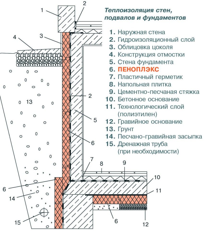 Утепление стен ппу своими руками