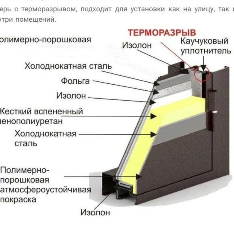 В чем отличие дверей с терморазрывом от обычных дверей, какие выбрать в дом?