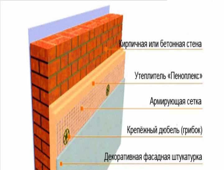 Утепление пеноплексом: снаружи или изнутри?