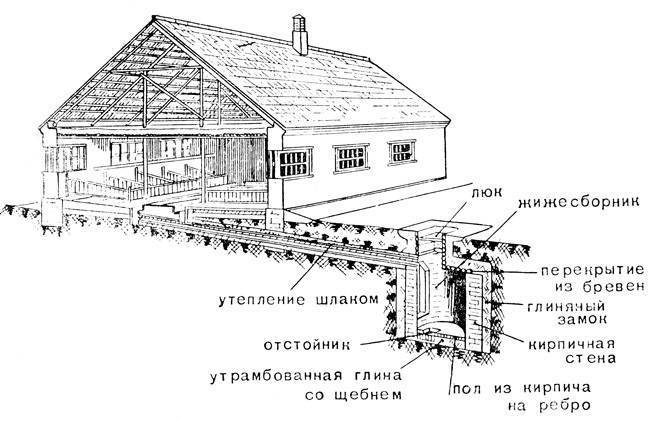 Как сделать свинарник своими руками