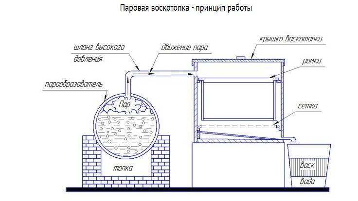 Как сделать парогенератор своими руками (для бани, сауны, хамама)