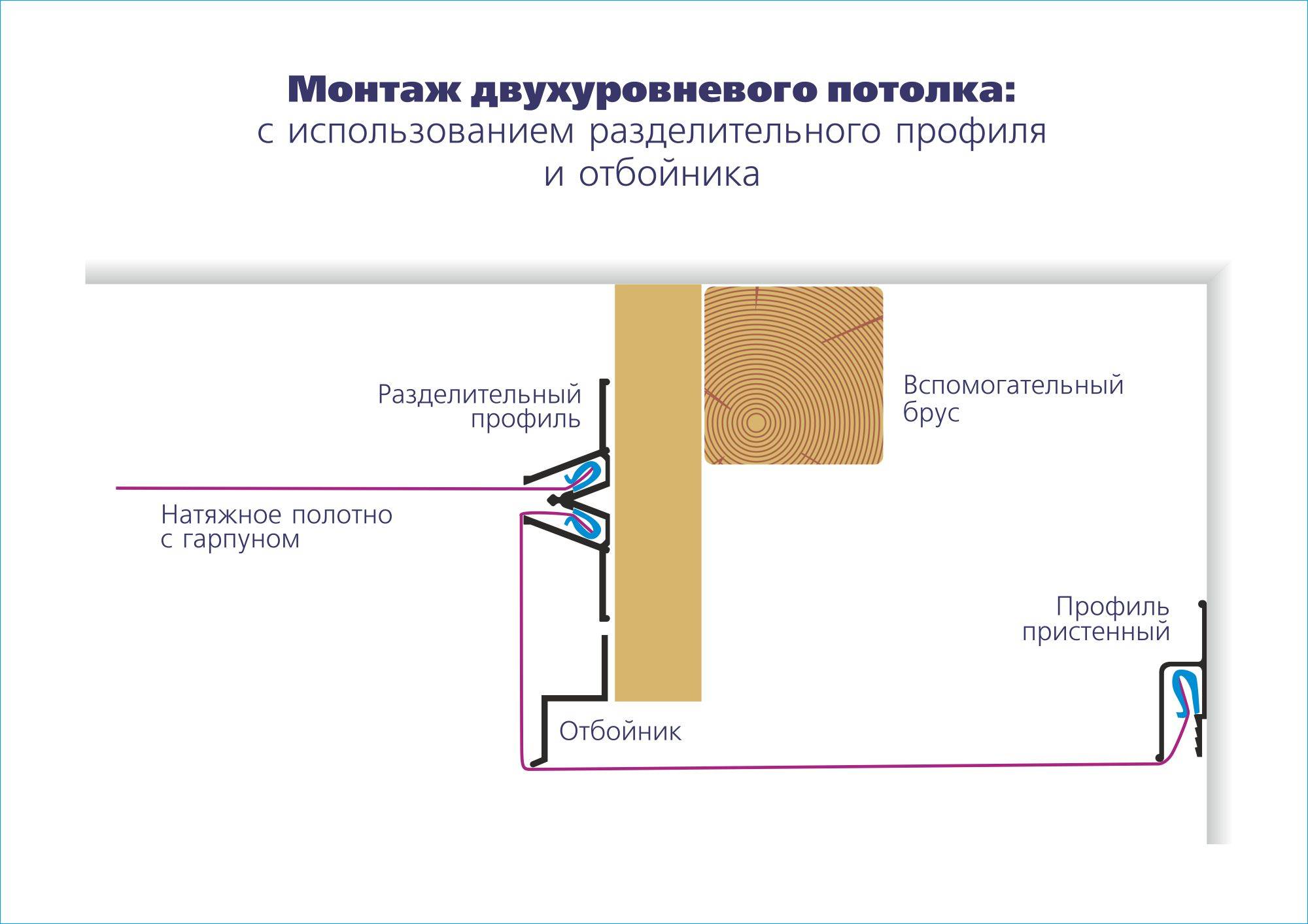 Как мыть натяжные потолки и какие средства лучше использовать?