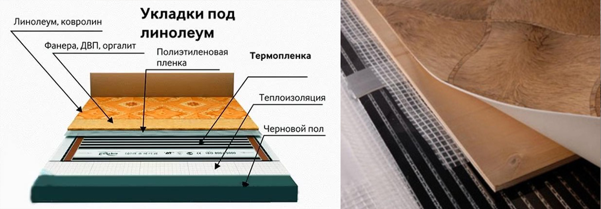 Пленочный теплый пол - описание, как выбрать и установить своими руками!