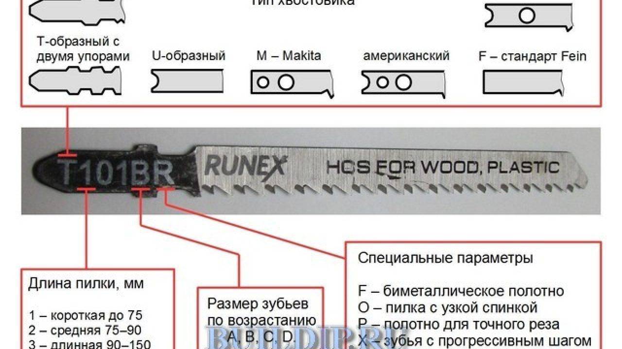 Маркировка пилок для лобзика расшифровка и таблица bosch makita metabo dewalt