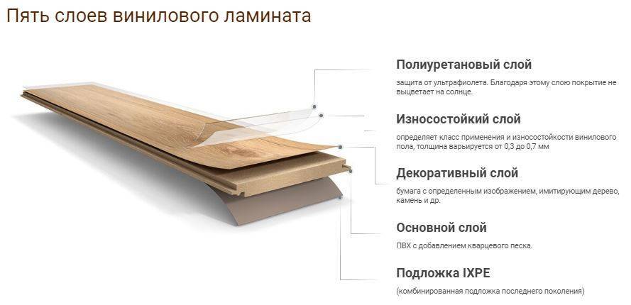 Укладка кварцвиниловой плитки – особенности, пошаговая инструкция +видео
