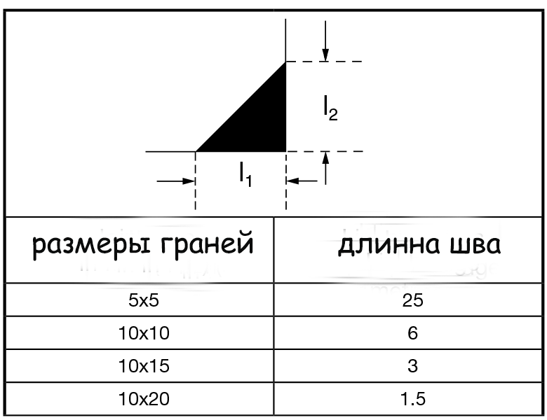 Расход герметика на 1 погонный метр шва – калькулятор онлайн