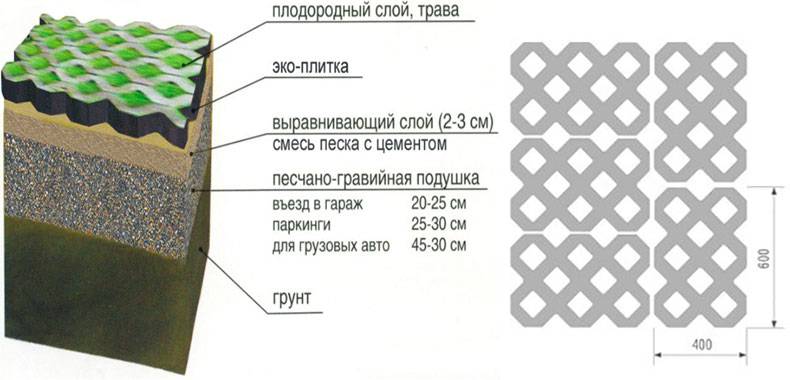 Георешётка для склонов, откосов и дорожек на даче.