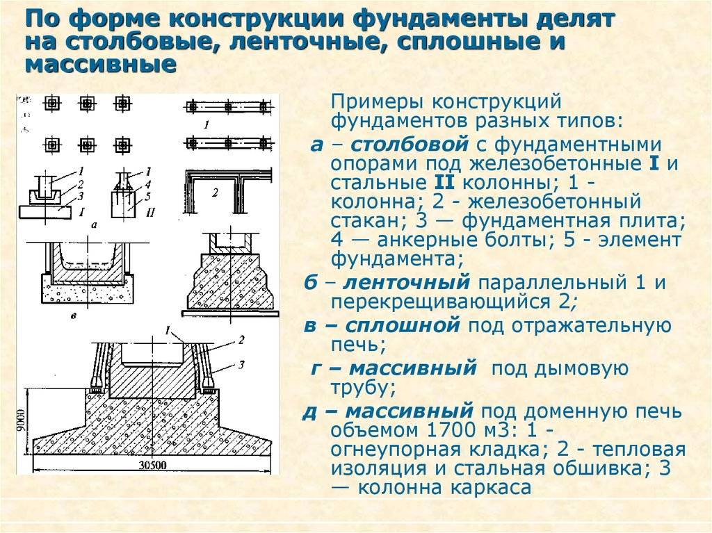 Какие бывают фундаменты?