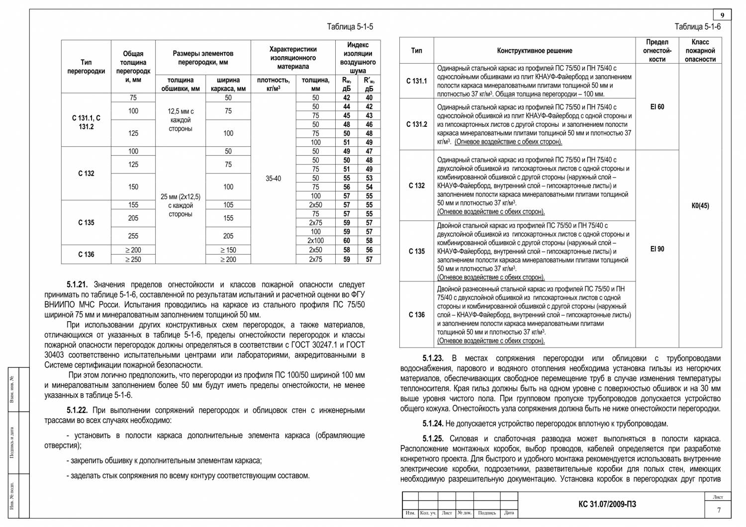 Огнестойкий гипсокартон предел огнестойкости, лист гкло
