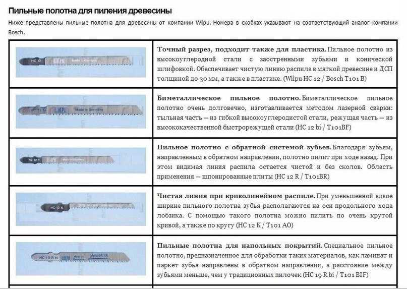 Маркировка пилок для электрического лобзика