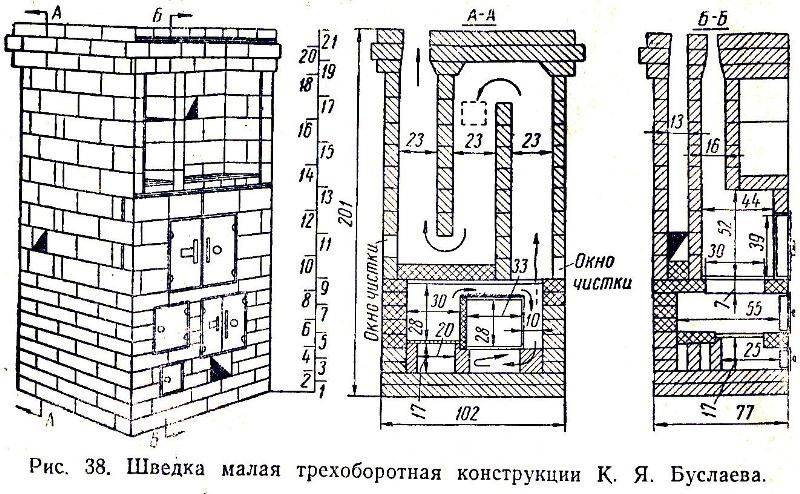 Печь голландка: строим своими руками - системы отопления