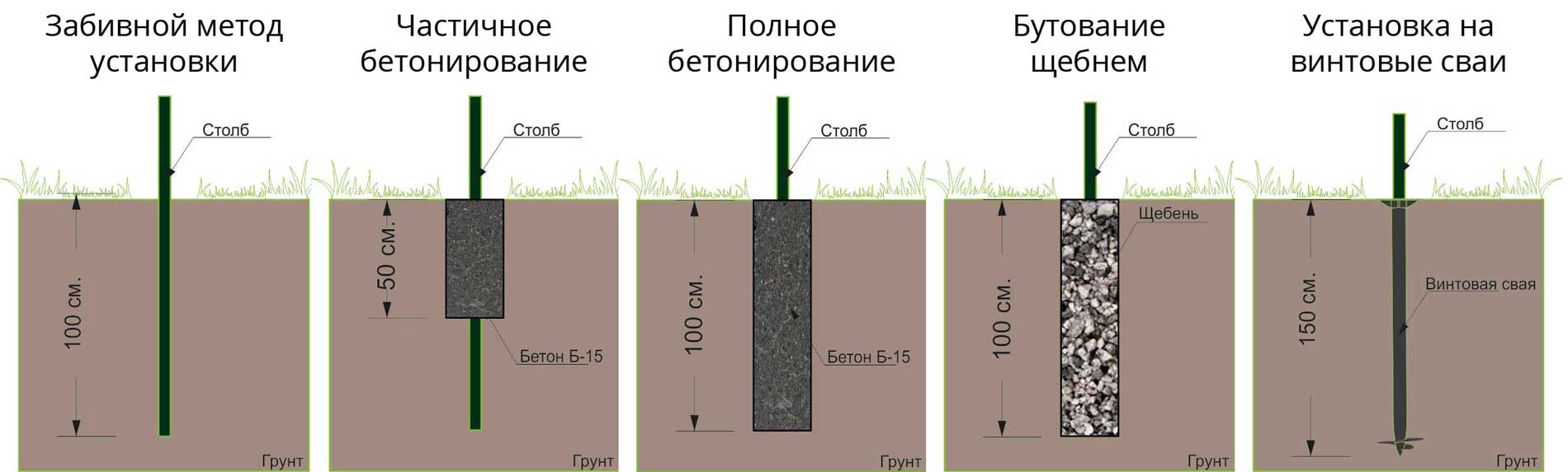 Забор из рабицы своими руками - пошаговая инструкция!