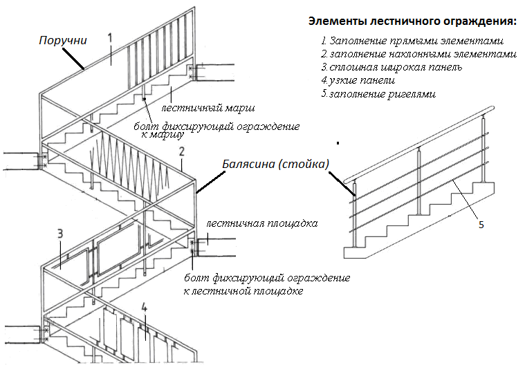 Высота перил на лестнице по гост: стандарты высот ограждений и поручней