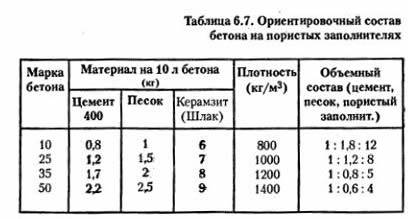 Производство керамзитоблоков, в том числе своими руками: оборудование, станки, пропорции смеси, себестоимость, видео