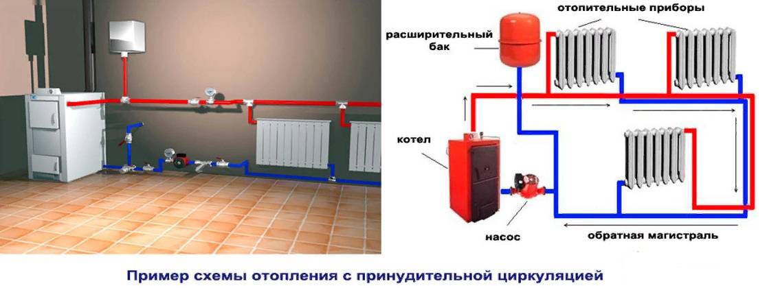 Самое эффективное отопление частного дома