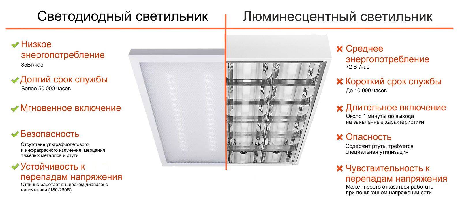 Накладные светильники