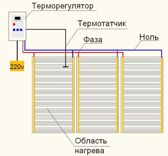 Как укладывать инфракрасный теплый пол под плитку своими руками: пошаговый монтаж