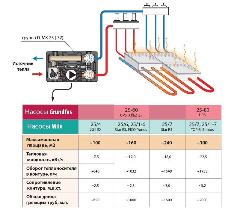 Насос для тёплого пола - газовые котлы, сантехоборудование в кемерово и новосибирске