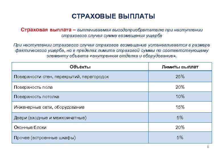 Компенсация при пожаре дома в 2024 году: льготы, материальная помощь, расчет и размер выплат, необходимые документы